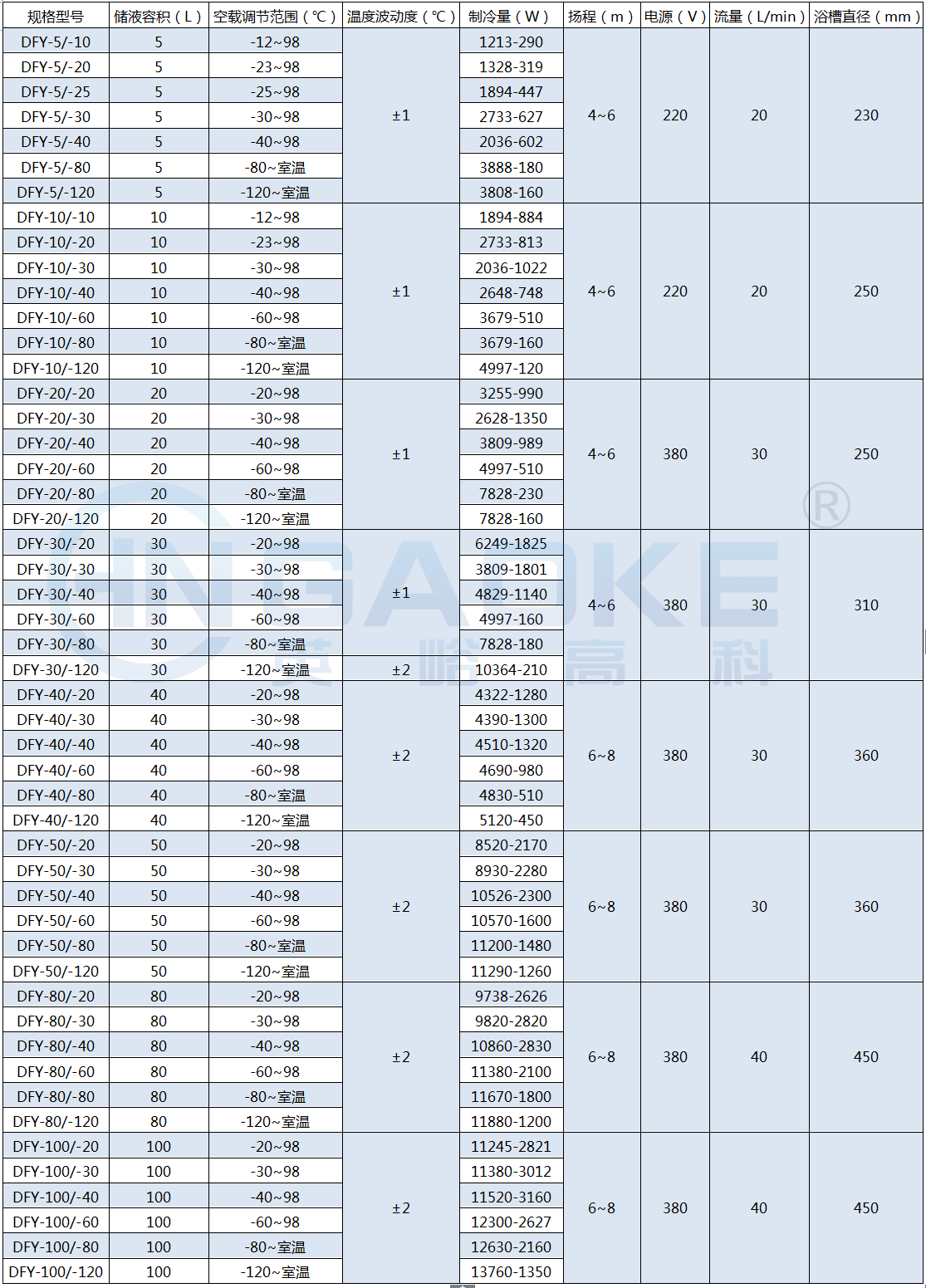 1602227030784583.png DFY-5 100.png