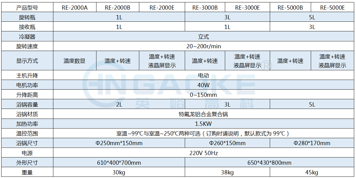 1602409390895022.png 旋轉(zhuǎn)蒸發(fā)器RE.png