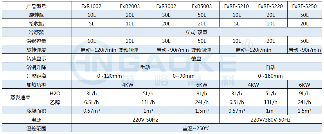 1617004730170866.jpg EXR10-50-參數(shù).jpg