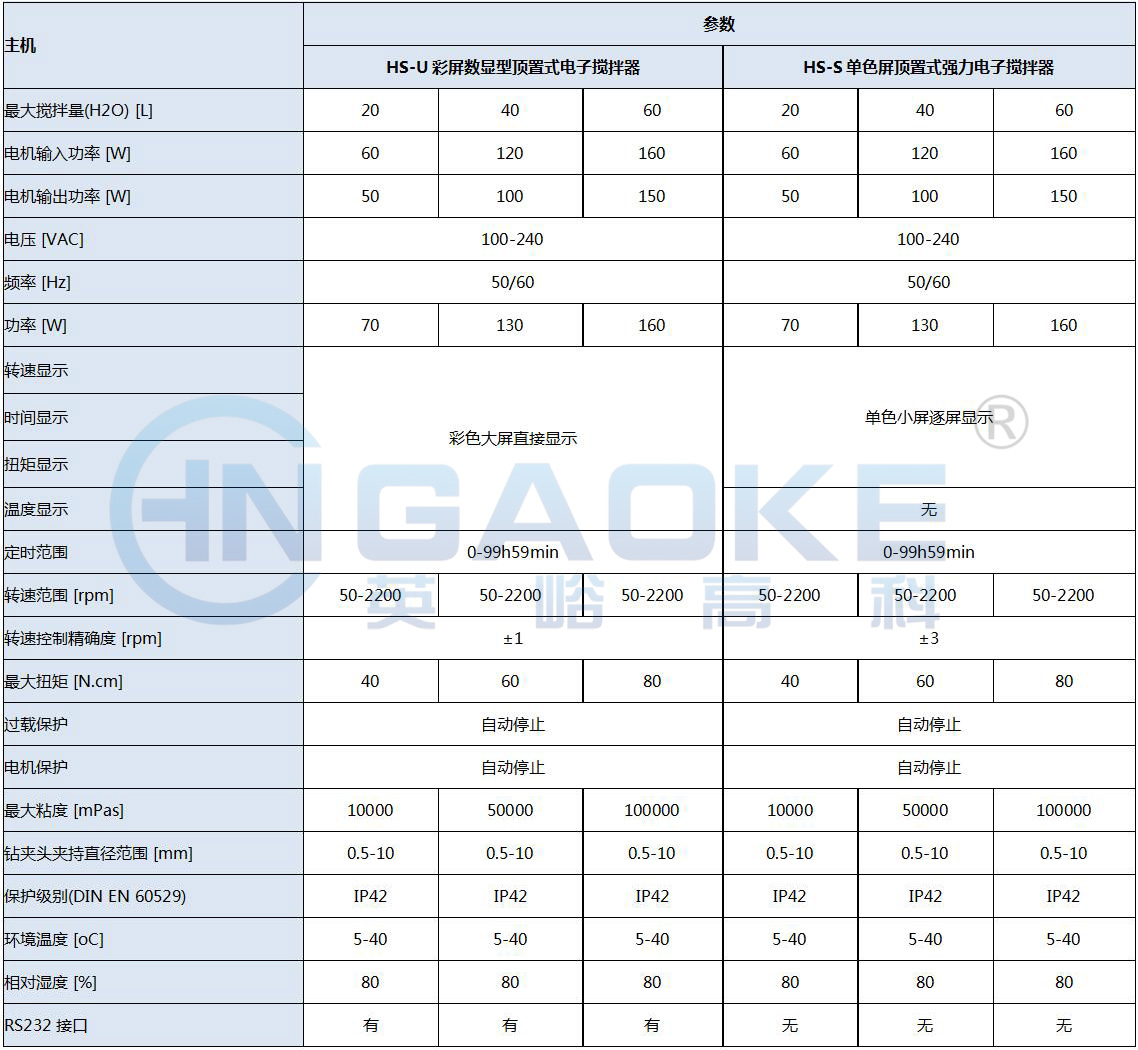1618214175139484.jpg HS置頂式參數(shù).jpg