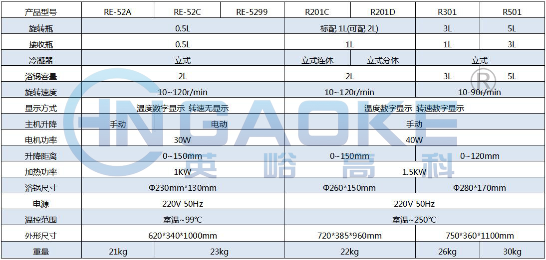 1650851935115287.jpg 旋蒸參數(shù).jpg
